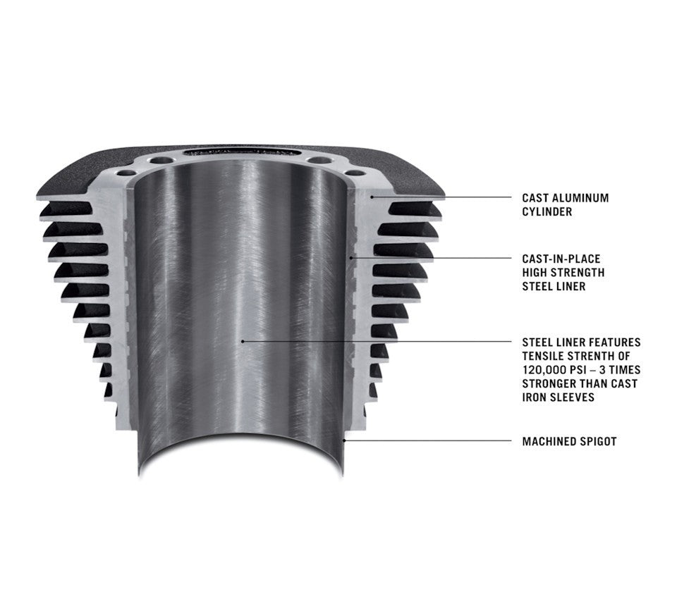 Screamin’ Eagle Milwaukee-Eight Engine Stage IV Kit - 107CI to 128CI Kit